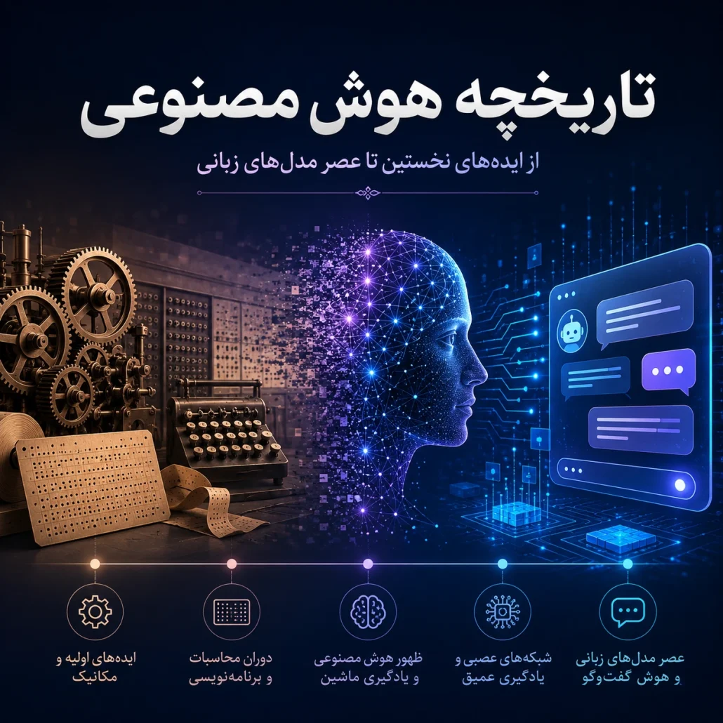 تاریخچه هوش مصنوعی