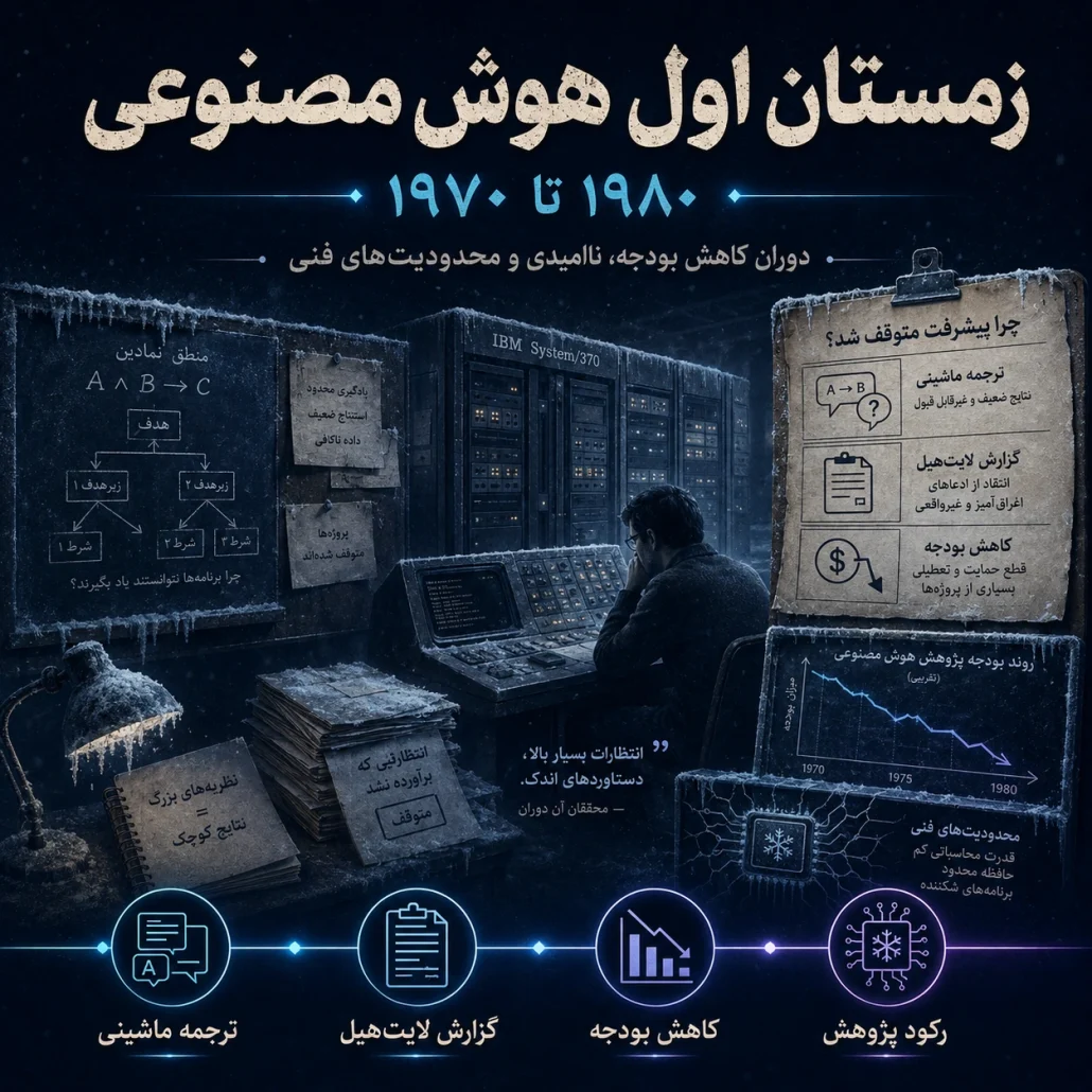 زمستان اول هوش مصنوعی