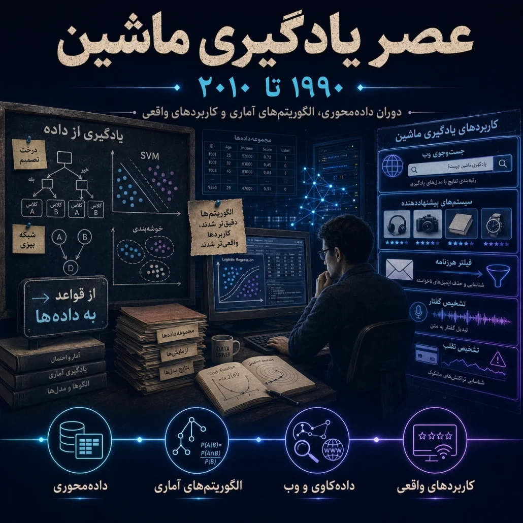 عصر یادگیری ماشین